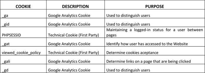 COOKIES POLICY